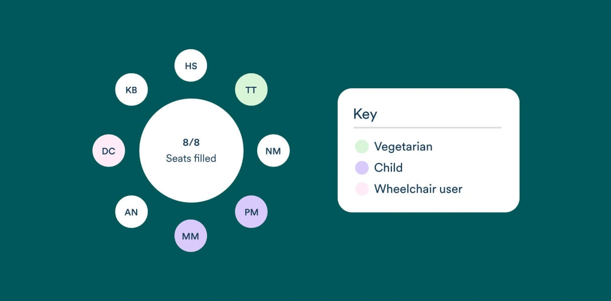 Zola seating chart tool showing a table with custom tags for vegetarian, child, and wheelchair user guests