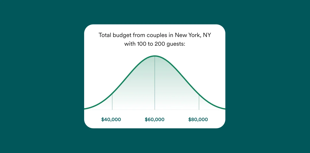 Personalized wedding budget breakdown and tips